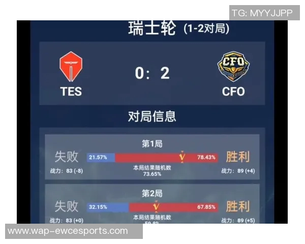 TES在S15世界冠军杯中的速度表现分析与点评