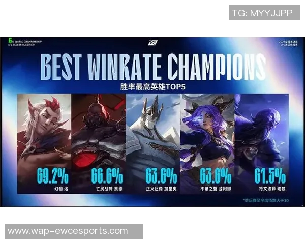 王者荣耀比赛经验排行榜揭晓JDG战队在S15LOL中排名第九引发热议