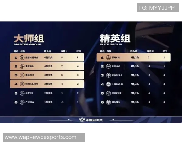电竞比分和平精英节奏排行榜最新出炉JDG战队荣耀位列第六名