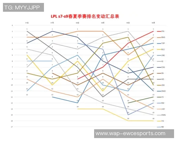 探讨FPX战队在英雄联盟中的运营体系与战术布局分析