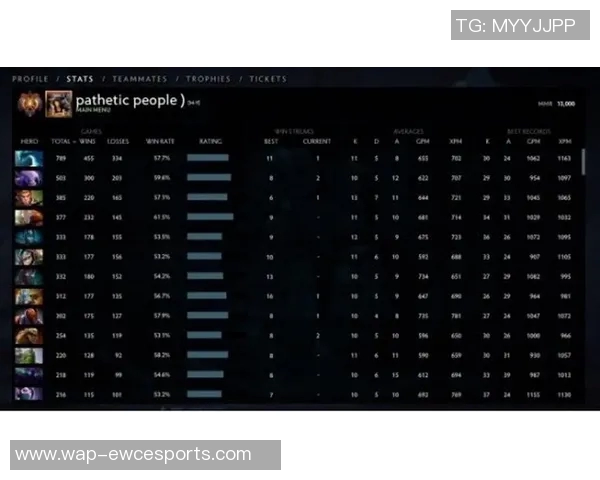 深入分析DOTA2RNG战队实力与战术布局的全景探讨实时数据 深入分析DOTA2RNG战队实力与战术布局的全景探讨实时数据