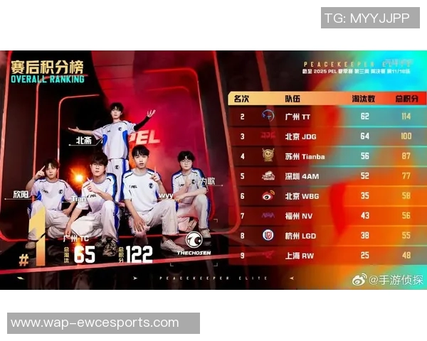 和平精英战术排行榜揭晓JDG战队荣登第一名引发热议实时数据 和平精英战术排行榜揭晓JDG战队荣登第一名引发热议实时数据