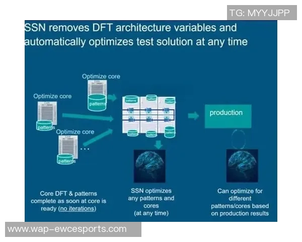 esports数据独家解析LNG配合对比的优势与挑战及未来发展趋势 esports数据独家解析LNG配合对比的优势与挑战及未来发展趋势