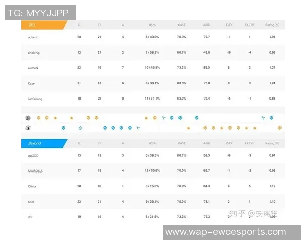 esports数据电竞比分解析EDG节奏变化对CSGO比赛的影响与策略分析 esports数据电竞比分解析EDG节奏变化对CSGO比赛的影响与策略分析