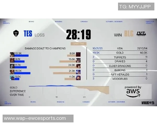 esports最新数据热议CSGOBLG比赛经验变革带来的新机遇与挑战分析 esports最新数据热议CSGOBLG比赛经验变革带来的新机遇与挑战分析
