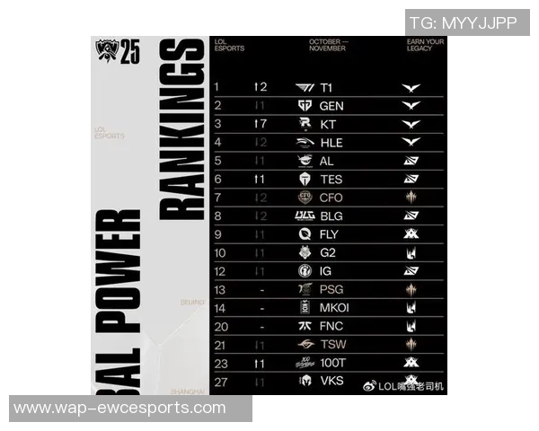 英雄联盟最新力量排名IG战队再创辉煌成就引发热议实时新闻