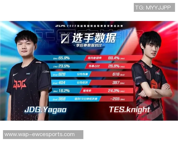 数据分析揭示JDG战队近期状态表现与未来发展趋势